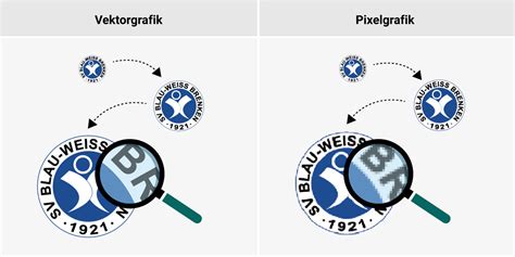 Unterschied Vektor Und Pixelgrafiken Ssv Brennberg