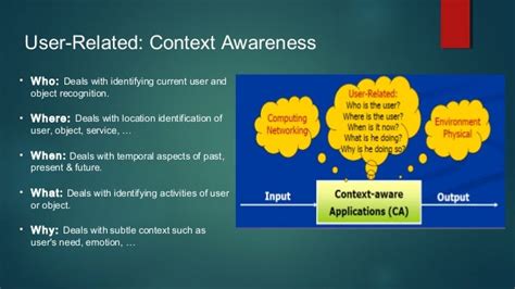 Context Aware Computing