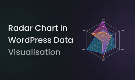 Radar Chart Or Spider Chart In Wordpress Data Visualisation With Graphina Iqonic Design