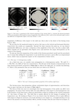 Numerical Modelling Of Wave Propagation Phenomena In Thermo Poroelastic