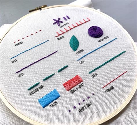 40 Best Modern Embroidery Kits For Beginners Swoodson Says