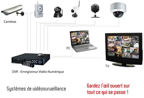 Cam Ras Surveillance Alg Rie Gs Telecom Anti Intrusion Anti