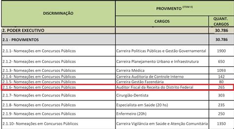 Concurso Sefaz Df Autorizado Vagas Para Auditor Fiscal