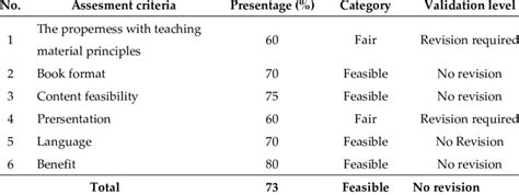 validation results  supplementary book  teaching material