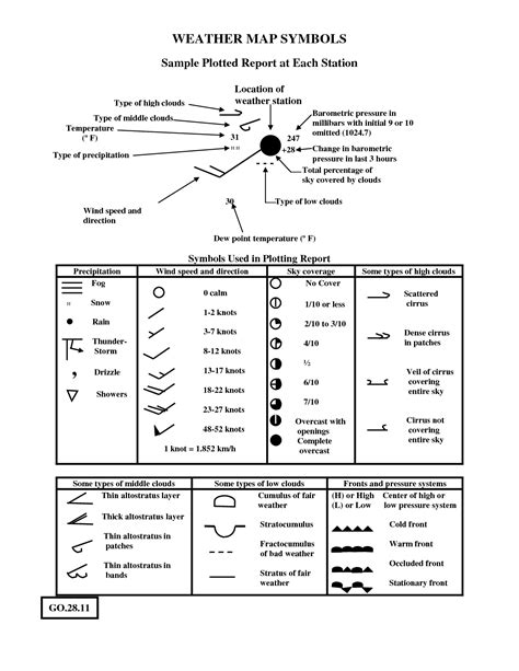 Weather Map Symbols Worksheet – Englishworksheet.my.id