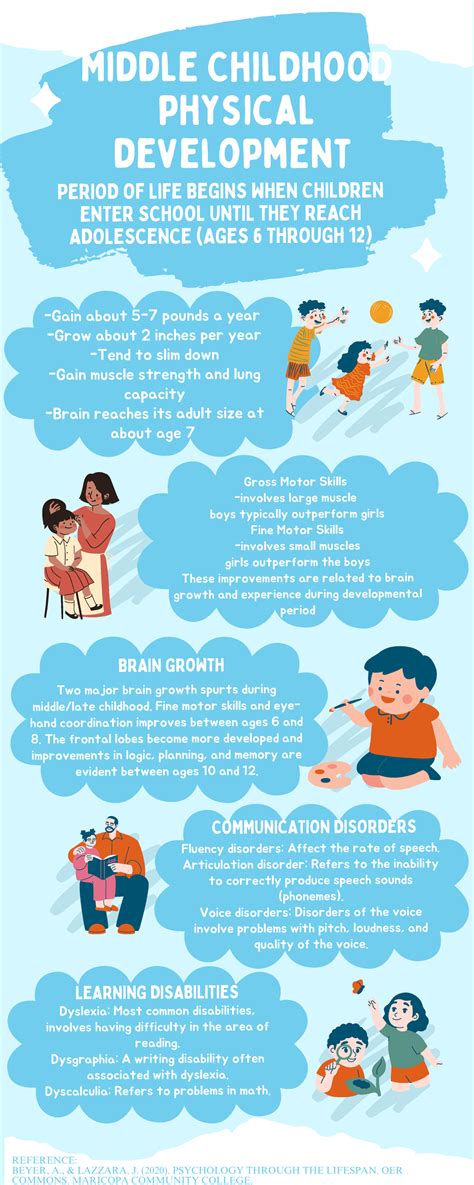 psy  week  infographic  middle childhood development studocu