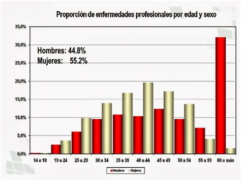 Medicina Preventiva Enfermedades Laborales