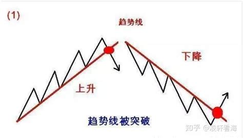 道氏理论主要精髓123法则和2B法则 知乎