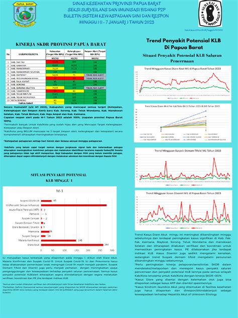 Buletin SKDR M-1 2023 Papua Barat | PDF