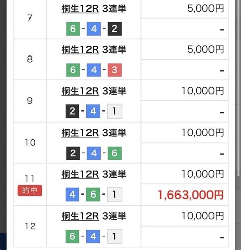 競艇で100万勝ち＆帯回収する方法！賭け方や税金リスクなど