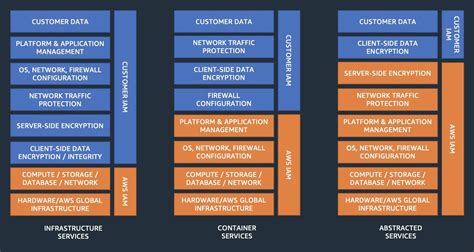 Fsi Services Spotlight Amazon Elastic Container Service Ecs With Aws Fargate Aws For Industries