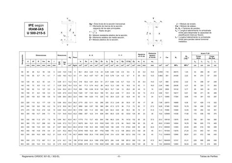 Estructuras Uno Tablas De Perfiles Laminados Y Tubos Estructurales Cirsoc 3012005