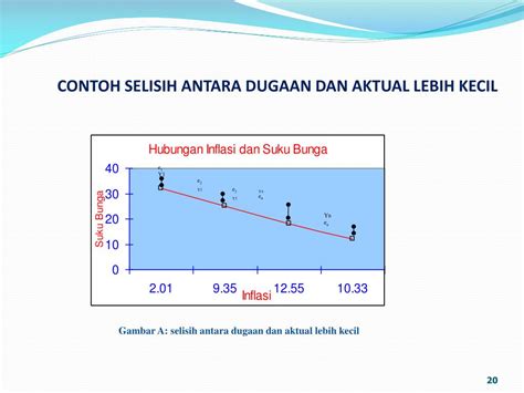 Tutorial Membuat Grafik Regresi Dan Nilai Korelasi Dengan Ms Excel Hot Sex Picture