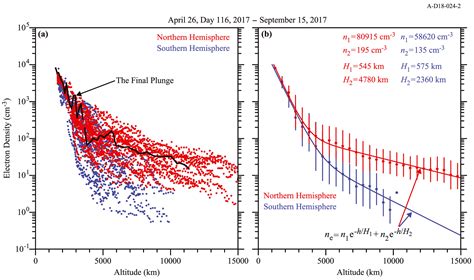 Electron Density Distributions In Saturn S Ionosphere Persoon 2019