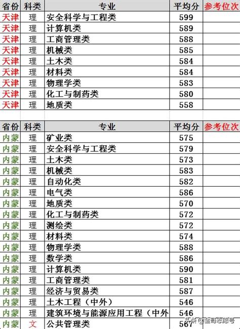 中國礦業大學：2018年11省專業錄取分數線出來了，2019報考用得上 每日頭條