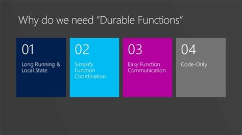 Azure Durable Functions