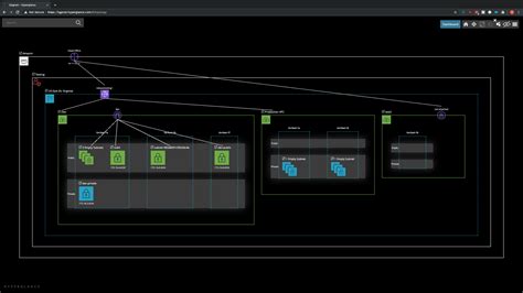 Automatic Diagram To Visualize Aws Cloud Infrastructure Hyperglance Images