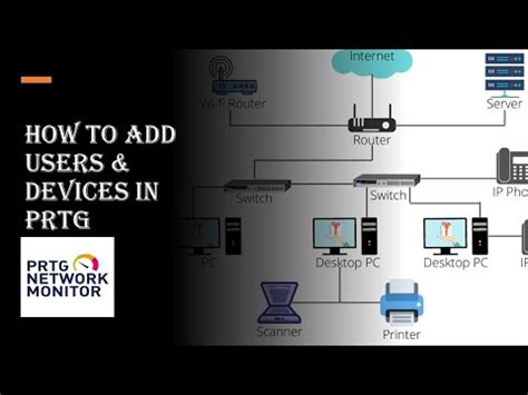 How To Add Users Devices In Prtg Paessler Prtg Nms Youtube