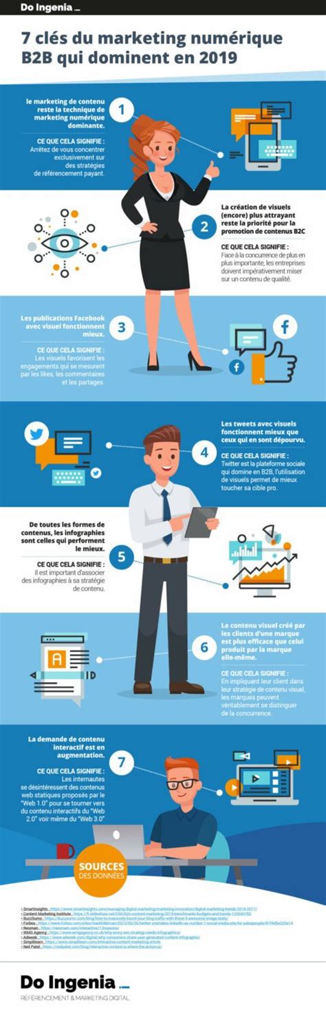 Infographie Des Tendances Du Marketing Num Rique B B Qui Dominent