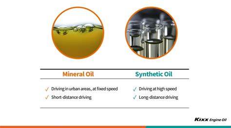 Synthetic Blend Oil Vs Full Synthetic Oil