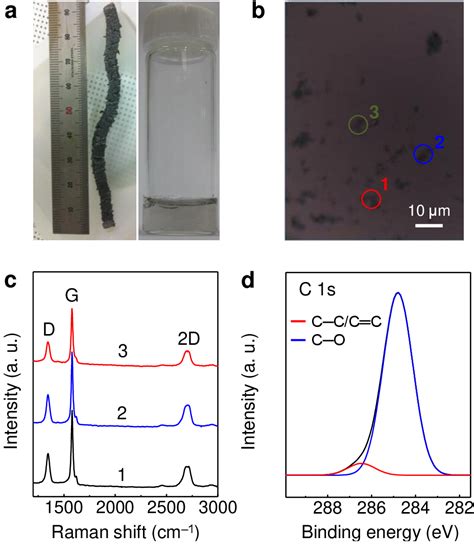 Figure 1 From An Aqueous Process For Preparing Flexible Transparent