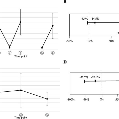 The Percentage Change In Trough Concentrations Of Edoxaban During