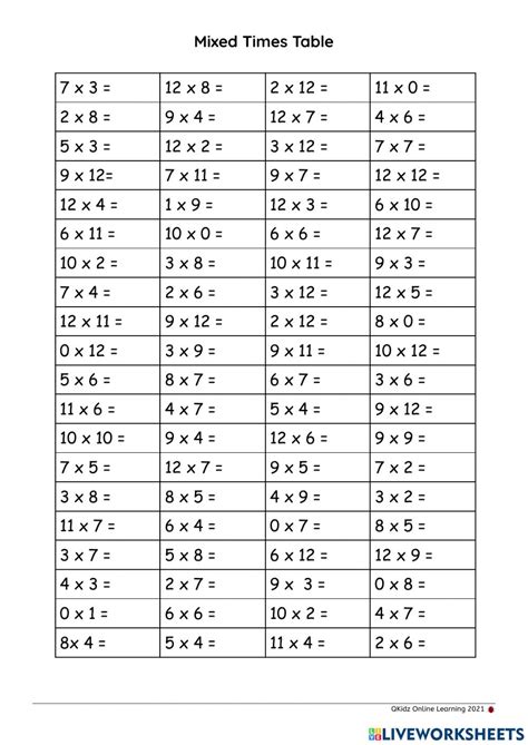 Mixed Up Multiplication Table Worksheet Times Tables Worksheets Time