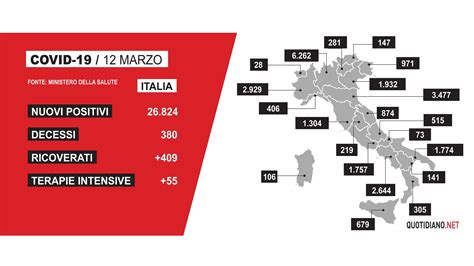 Coronavirus Bollettino Italia Del Marzo Dati Covid Sui Contagi