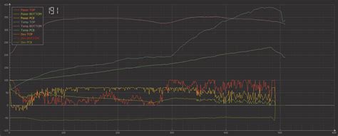 Ик паяльная станция на arduino mega 2560. доработка скетча "ars_v2 ...