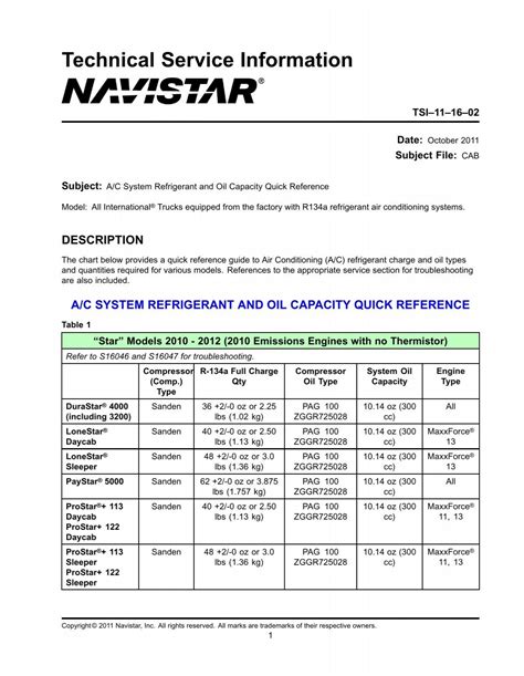 Freon Capacities Chart