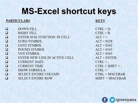 Ms Excel Shortcut Keys