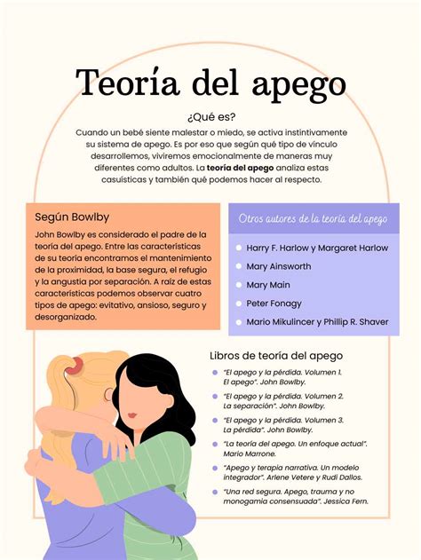 Teoría del apego Qué es Bowlby y libros Eunip