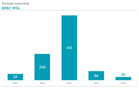 Key Insights 2023 Ipos Annual Market Share And Analysis