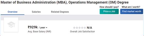 Mba Salary 2023 In India Average Mba Salary As Per Specialization