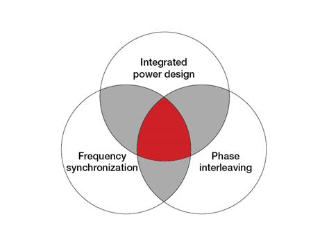 3 Ways To Reduce Power Supply Noise With Power Modules Power