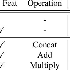 Illustration Of The Cross Domain DeformCAFA Module It First Combines