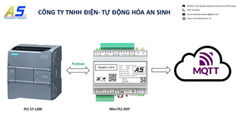 H Ng D N K T N I Miniplc Iiot V I Plc Siemens S V G I D Li U