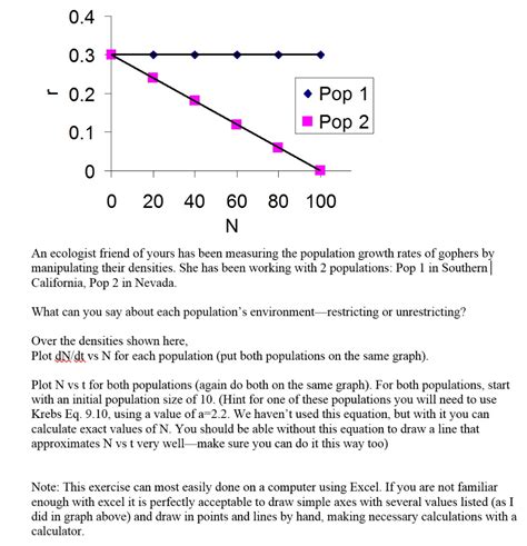 How To Calculate Population Growth Rate In Excel