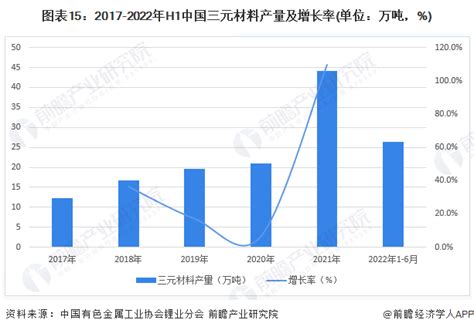 预见2023：《2023年中国锂电池正极材料行业全景图谱》 附市场规模、竞争格局及发展前景等 行业研究报告 前瞻网