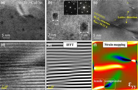 A Tem Images Of Cuisn Co Doped Bi2te3 B Hrtem Images Depicting