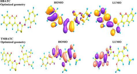 Optimized Geometry Homo And Lumo Structures Of Hbatc And Tmbatc For