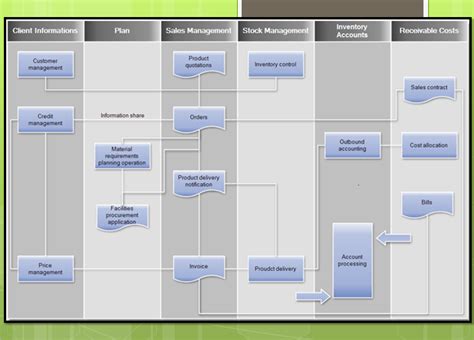 Swim Lane Diagram Visio