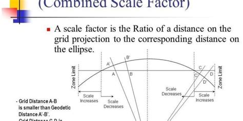 Engineering Scale Factor Chart