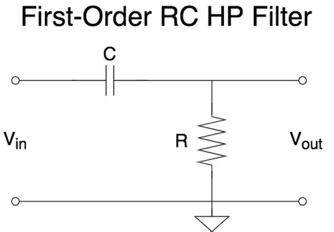 Audio Eq What Is A High Pass Filter And How Do Hpfs Work