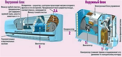 Устройство и принцип работы кондиционера (сплит-системы)