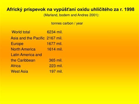 PPT Vybran é aspekty subsaharskej Afriky PowerPoint Presentation