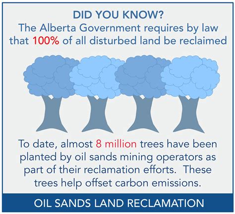 Land Usage Oil Sands Magazine