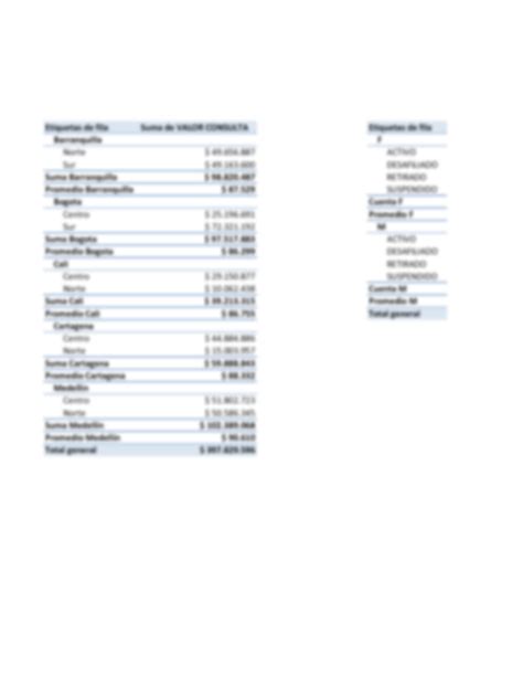 SOLUTION N4 Clase 1 2 Tablas Dinamicas Bd1 Studypool