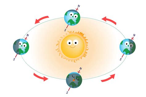 「太陽暦」「太陰暦」の意味と違い 社会人の教科書