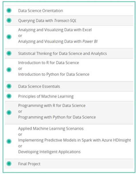 Data Science Curriculum On Edx